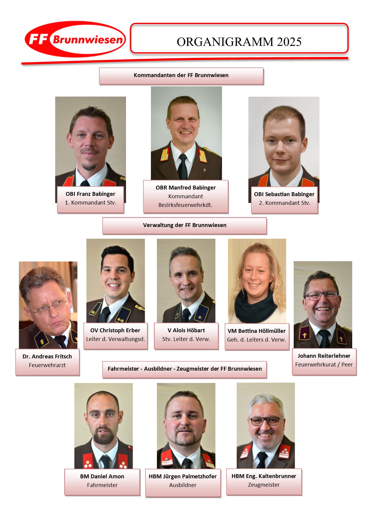 organigramm chargen foto 2020