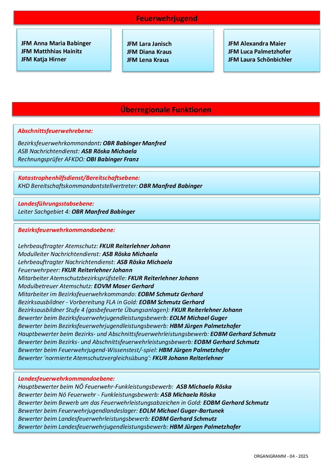 organigramm2023 032