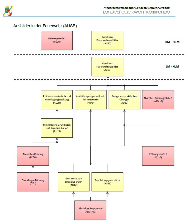 grafik module ausbildung