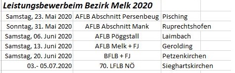 bewerbe bez melk 2020